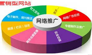 西安做網(wǎng)站為什么不選擇便宜的公司？