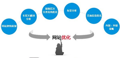 網(wǎng)站的排名為什么一直下滑？